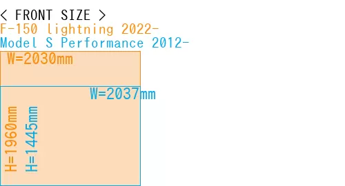 #F-150 lightning 2022- + Model S Performance 2012-